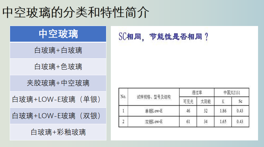 汕尾建筑玻璃